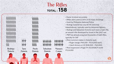 maliit na baril|The Duterte dynasty: Powered by guns .